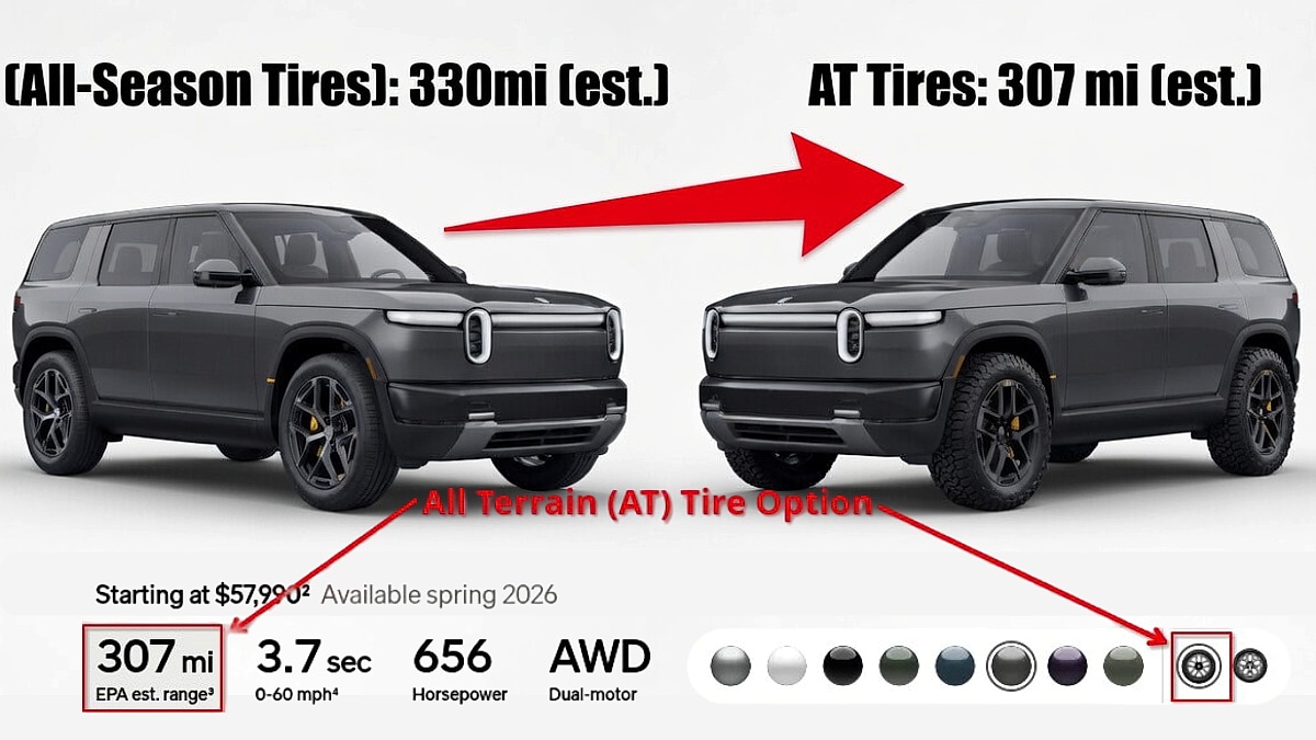 Graphic comparing Rivian R1S range with all terrain tires versus all season tires